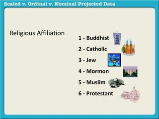 Religious Affiliation 
1 - Buddhist 
2 - Catholic 
3 - Jew 
4 - Mormon 
5 - Muslim 
6 - Protestant 
 