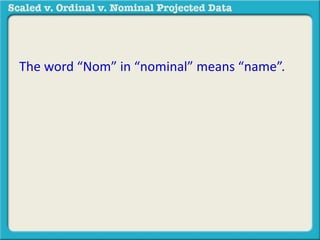 The word “Nom” in “nominal” means “name”. 
 