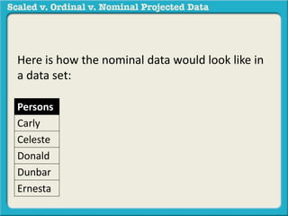 Here is how the nominal data would look like in 
a data set: 
Persons 
Carly 
Celeste 
Donald 
Dunbar 
Ernesta 
 