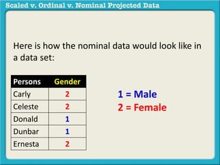Here is how the nominal data would look like in 
a data set: 
Persons Gender 
Carly 2 
Celeste 2 
Donald 1 
Dunbar 1 
Ernesta 2 
1 = Male 
2 = Female 
 