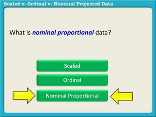 What is nominal proportional data? 
Scaled 
Ordinal 
Nominal Proportional 
 