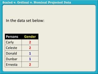 In the data set below: 
Persons Gender 
Carly 2 
Celeste 2 
Donald 1 
Dunbar 1 
Ernesta 2 
 