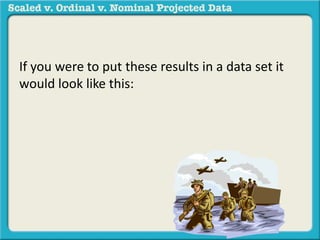 If you were to put these results in a data set it 
would look like this: 
 