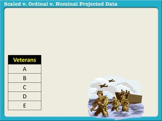 Veterans 
A 
B 
C 
D 
E 
 