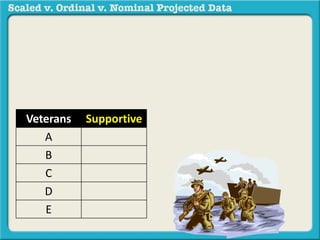 Veterans Supportive 
A 
B 
C 
D 
E 
 