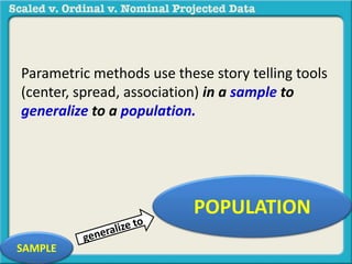 Parametric methods use these story telling tools 
(center, spread, association) in a sample to 
generalize to a population. 
SAMPLE 
POPULATION 
 