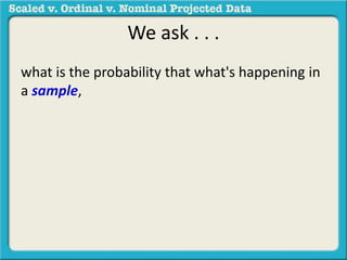 We ask . . . 
what is the probability that what's happening in 
a sample, 
 