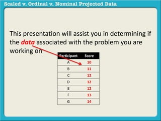 This presentation will assist you in determining if 
the data associated with the problem you are 
working on 
Participant Score 
A 10 
B 11 
C 12 
D 12 
E 12 
F 13 
G 14 
 
