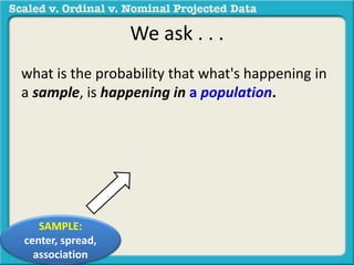 We ask . . . 
what is the probability that what's happening in 
a sample, is happening in a population. 
SAMPLE: 
center, spread, 
association 
 