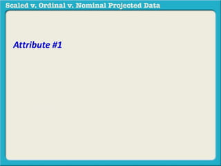Attribute #1 – scaled data assume a quantity. 
Meaning that 2 is more than 3 and 4 is more 
than 3 and 20 is less than 30, etc. 
For example: 40 degrees is more 
than 30 degrees. 110 degrees is 
less than 120 degrees. 
 