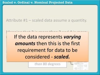Attribute #1 – scaled data assume a quantity. 
Meaning that 3 is more than 2 and 4 is more 
than 3 and 20 is less than 30, etc. 
If the data represents varying 
amounts then this is the first 
requirement for data to be 
For example: 40 degrees is more 
than 30 degrees. 110 degrees is 
less than 120 de6g0r deeegsr.ees is less 
considered - scaled. 
than 80 degrees 
 