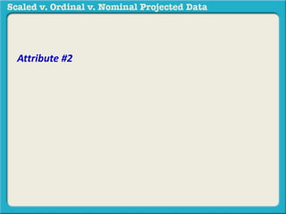 Attribute #2 
 
