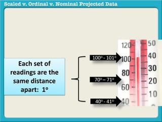 100o - 101o 
70o – 71o 
40o - 41o 
Each set of 
readings are the 
same distance 
apart: 1o 
 
