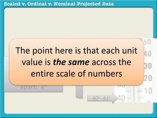 The point here is that each unit 
100o - 101o 
value is the same across the 
entire scale of numbers 
70o – 71o 
40o - 41o 
Each set of 
readings are the 
same distance 
apart: 1o 
 