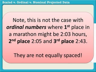 Note, this is not the case with 
ordinal numbers where 1st place in 
a marathon might be 100o 2:- 101o 
03 hours, 
2nd place 2:05 and 3rd place 2:43. 
70o – 71o 
40o - 41o 
Each set of 
readings are the 
same distance 
apart: 1o 
They are not equally spaced! 
 
