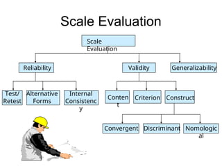 True Test Scale Scale evaluation.pptThe true score model provides a framework for ...
