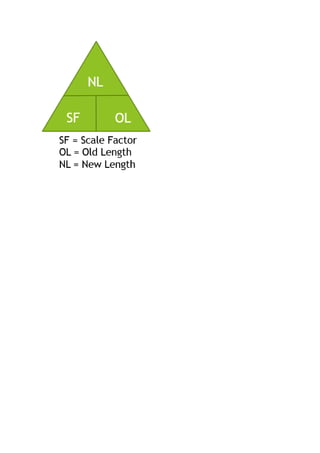 Scale factor formula triangle