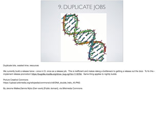 9. DUPLICATE JOBS
Duplicate bits, wasted time, resources

We currently build a release twice - once in CI, once as a release job. This is ineﬃcient and makes releng a bottleneck to getting a release out the door. To ﬁx this -
implement release promotion! https://bugzilla.mozilla.org/show_bug.cgi?id=1118794. Same thing applies to nightly builds

Picture Creative Commons

https://upload.wikimedia.org/wikipedia/commons/c/c6/DNA_double_helix_45.PNG

By Jerome Walker,Dennis Myts (Own work) [Public domain], via Wikimedia Commons

 