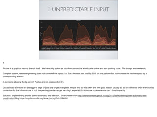 Distributed Systems at Scale: Reducing the Fail | PPT