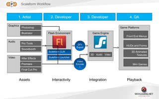 Разработка GUI игрового проекта на Scaleform | PPT