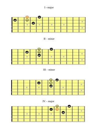 I - major




II – minor




III – minor




IV – major
 