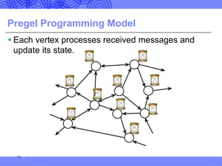 Pregel Programming Model
§ Each vertex processes received messages and
update its state.
11
 