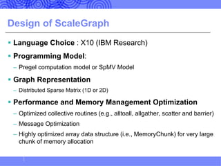 Design of ScaleGraph
§ Language Choice : X10 (IBM Research)
§ Programming Model:
– Pregel computation model or SpMV Model
§ Graph Representation
– Distributed Sparse Matrix (1D or 2D)
§ Performance and Memory Management Optimization
– Optimized collective routines (e.g., alltoall, allgather, scatter and barrier)
– Message Optimization
– Highly optimized array data structure (i.e., MemoryChunk) for very large
chunk of memory allocation
 