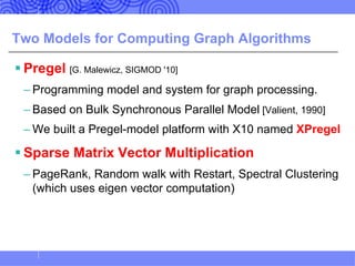 Two Models for Computing Graph Algorithms
§ Pregel [G. Malewicz, SIGMOD '10]
– Programming model and system for graph processing.
– Based on Bulk Synchronous Parallel Model [Valient, 1990]
– We built a Pregel-model platform with X10 named XPregel
§ Sparse Matrix Vector Multiplication
– PageRank, Random walk with Restart, Spectral Clustering
(which uses eigen vector computation)
 