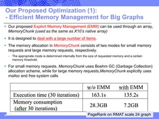Our Proposed Optimization (1):
- Efficient Memory Management for Big Graphs
§ Our proposed Explicit Memory Management (EMM) can be used through an array,
MemoryChunk (used as the same as X10’s native array)
§ It is designed to deal with a large number of items.
§ The memory allocation in MemoryChunk consists of two modes for small memory
requests and large memory requests, respectively.
– The appropriate mode is determined internally from the size of requested memory and a certain
memory threshold.
§ For small memory requests, MemoryChunk uses Boehm GC (Garbage Collection)
allocation scheme, while for large memory requests,MemoryChunk explicitly uses
malloc and free system calls
24 PageRank on RMAT scale 24 graph
 