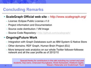 Concluding Remarks
§ ScaleGraph Official web site – http://www.scalegraph.org/
– License: Eclipse Public License v1.0
– Project information and Documentation
– Source code distribution / VM Image
– Source Code Repository : http://github.com/scalegraph/
§ Ongoing/Future Work
– Integration with Graph Databases such as IBM System G Native Store
– Other domains: RDF Graph, Human Brain Project (EU)
– More temporal web analytics on our whole Twitter follower-followee
network and all the user profile as of 2012/10
39
Special thanks for contributors in this talk including my current and past
students, Koji Ueno, Charuwat Houngkaew, Hiroki Kanezashi, Hidefumi Ogata,
Masaru Watanabe and ScaleGraph Team
 