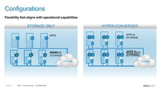 Scale IO Software Defined Block Storage | PPTX