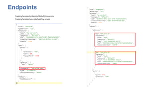 Endpoints
/registry/services/endpoints/default/my-service
/registry/services/specs/default/my-service
 