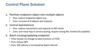 Control Plane Solution
1. Partition endpoints object into multiple objects
• Pros: reduce Endpoints object size
• Cons: increase # of objects and requests
2. Central load balancer
• Pros: reduce connections and requests to API server
• Cons: one more hop in service routing, require strong HA, limited LB scalability
3. Batch creating/updating endpoints
• Timer based, no change to data structure in ETCD
• Pros: reduce QPS
• Cons: E2E latency is increased by Batch interval
 