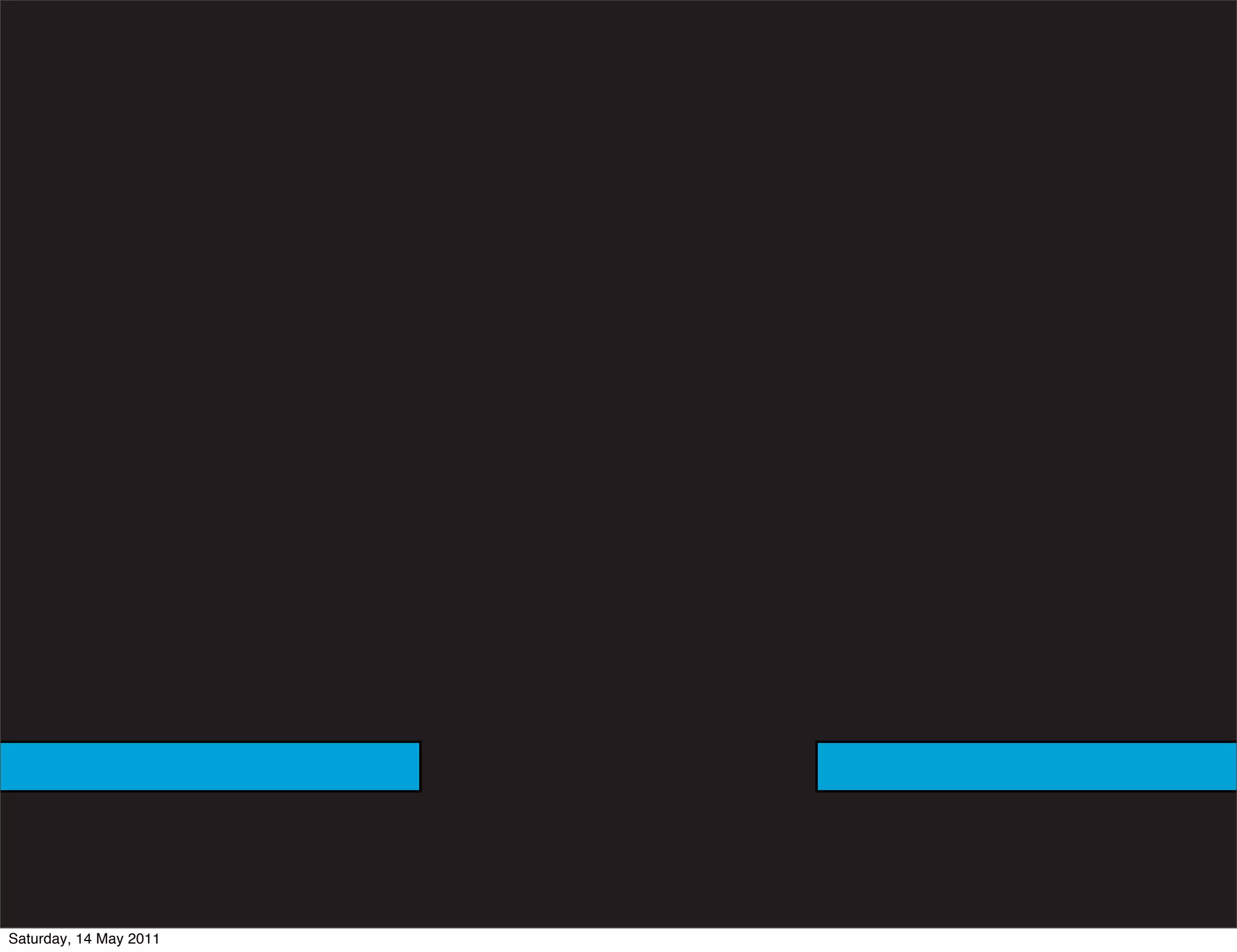 Saturday, 14 May 2011
 