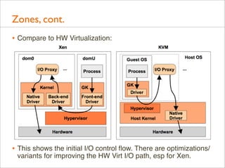 Zones, cont.
• Compare to HW Virtualization:

• This shows the initial I/O control ﬂow. There are optimizations/
variants ...