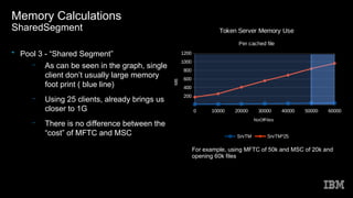 Memory Calculations
SharedSegment
0 10000 20000 30000 40000 50000 60000
200
400
600
800
1000
1200
Token Server Memory Use
Per cached file
SrvTM SrvTM*25
NoOfFiles
MB
• Pool 3 - “Shared Segment”
– As can be seen in the graph, single
client don’t usually large memory
foot print ( blue line)
– Using 25 clients, already brings us
closer to 1G
– There is no difference between the
“cost” of MFTC and MSC
For example, using MFTC of 50k and MSC of 20k and
opening 60k files
 