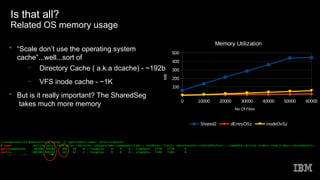 Is that all?
Related OS memory usage
0 10000 20000 30000 40000 50000 60000
100
200
300
400
500
Memory Utilization
Shared2 dEntryOSz inodeOvSz
No Of Files
MB
• “Scale don’t use the operating system
cache”...well...sort of
– Directory Cache ( a.k.a dcache) - ~192b
– VFS inode cache - ~1K
• But is it really important? The SharedSeg
takes much more memory
 