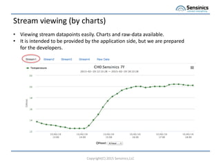 Stream viewing (by charts)
Copyright(C) 2015 Sensinics,LLC
? Viewing stream datapoints easily. Charts and raw-data available.
? It is intended to be provided by the application side, but we are prepared
for the developers.
 