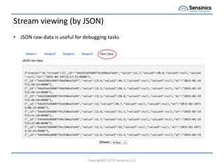 Stream viewing (by JSON)
Copyright(C) 2015 Sensinics,LLC
? JSON raw-data is useful for debugging tasks
 