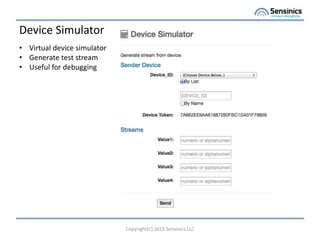 Device Simulator
Copyright(C) 2015 Sensinics,LLC
? Virtual device simulator
? Generate test stream
? Useful for debugging
 