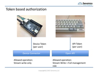 Token based authorization
Copyright(C) 2015 Sensinics,LLC
Device Connector Open API
Device Token
(per user)
API Token
(per user)
Allowed operation:
Stream write only
Allowed operation:
Stream Write + Full management
role
 
