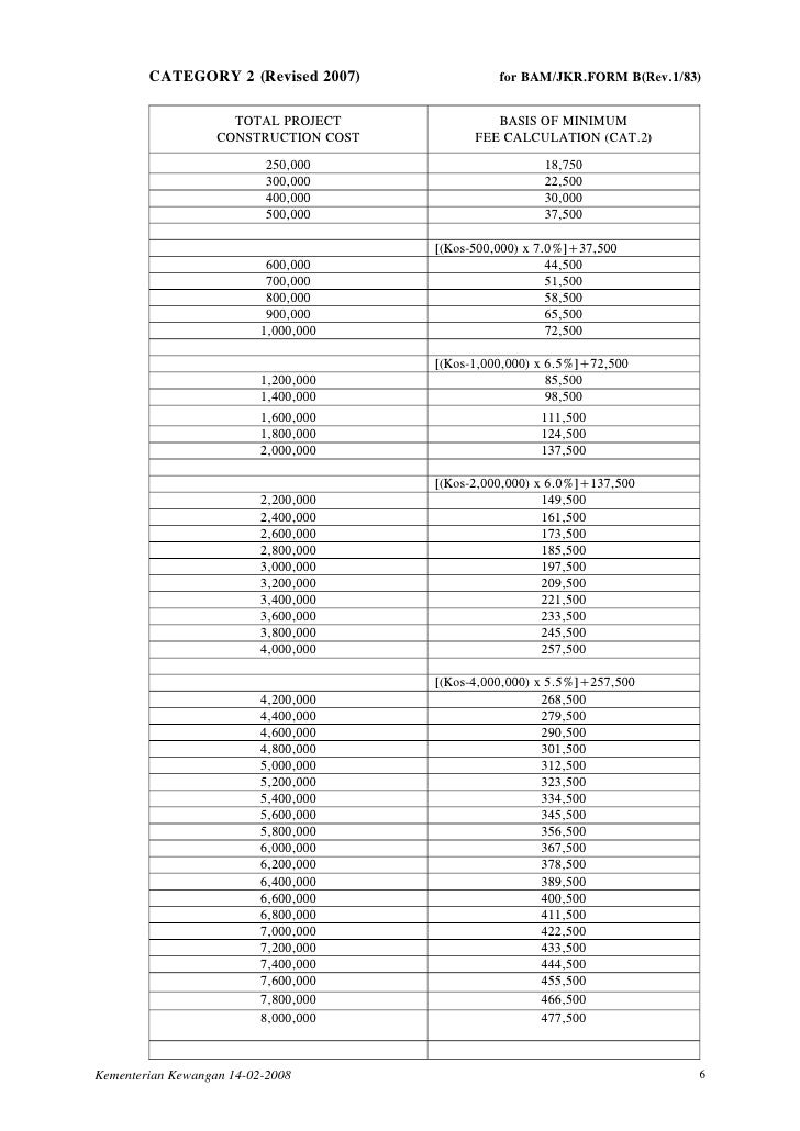 Scale Of Fees rev 2004 