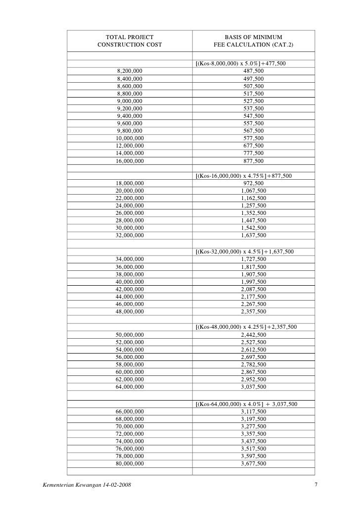 Scale of fees (rev. 2004)