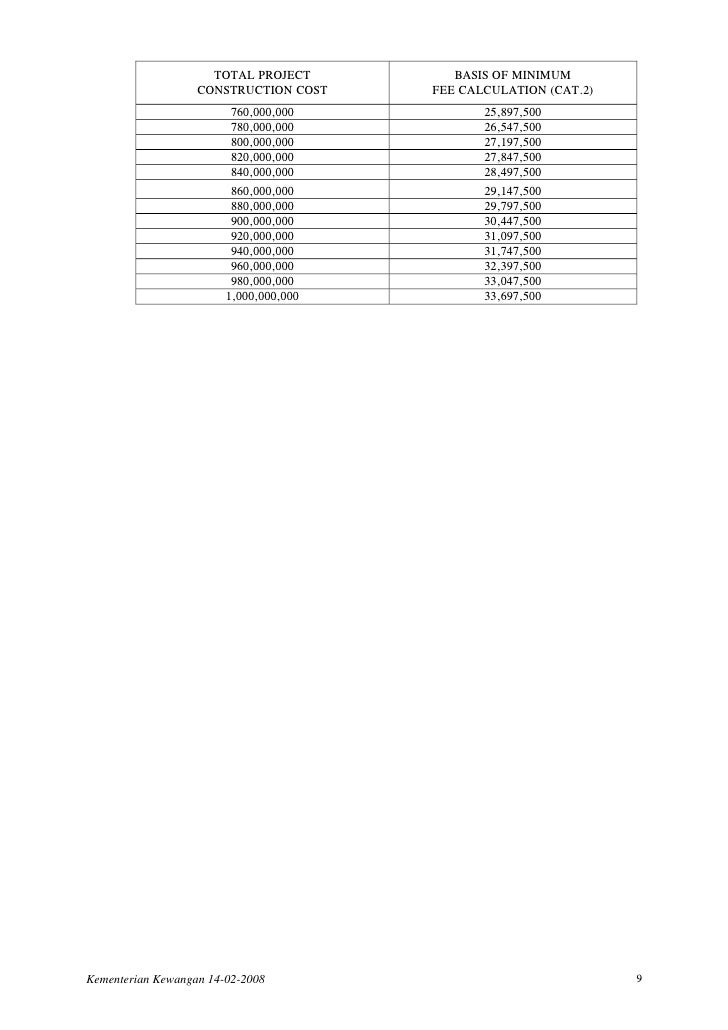 Scale Of Fees rev 2004 