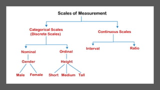 Scale of measurement | PPTX