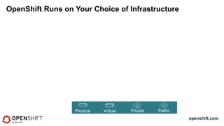 OpenStack Summit Tokyo 2015: Scale or Fail: Containers on OpenStack with OpenShift 3