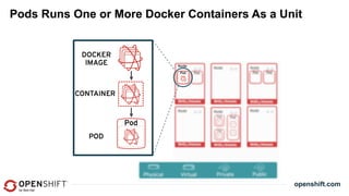 OpenStack Summit Tokyo 2015: Scale or Fail: Containers on OpenStack with OpenShift 3