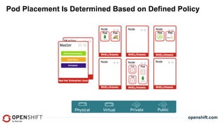 OpenStack Summit Tokyo 2015: Scale or Fail: Containers on OpenStack with OpenShift 3