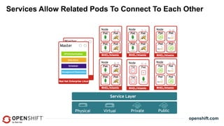 OpenStack Summit Tokyo 2015: Scale or Fail: Containers on OpenStack with OpenShift 3