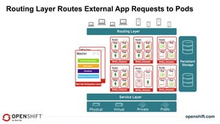 OpenStack Summit Tokyo 2015: Scale or Fail: Containers on OpenStack with OpenShift 3